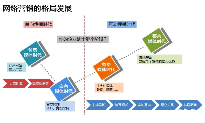 安檢門廠家怎么讓消費者愛上你？