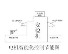 安檢門(mén)安裝前必備知識(shí)