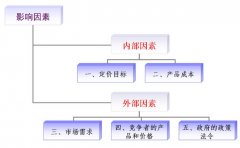 金屬探測(cè)門(mén)價(jià)格受什么因素影響？