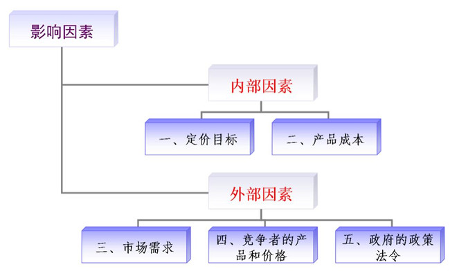 金屬探測(cè)門價(jià)格受什么因素影響