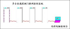 金屬探測門工作原理是什么？